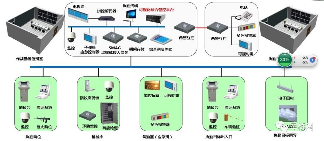 科技強勤，智慧磐石 信息系統(tǒng)集成服務建設解決方案