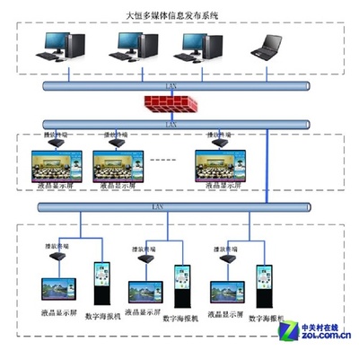 網絡化管理控制 投影機大屏幕拼接系統(tǒng)在信息系統(tǒng)集成服務中的應用