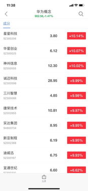 華為“備胎”轉(zhuǎn)正提振國產(chǎn)化信心，誠邁科技領(lǐng)銜華為概念股掀漲停潮