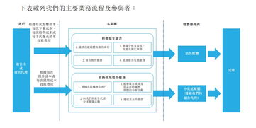輝煌明天赴港IPO 移動廣告服務(wù)商崛起，兩年收入激增超140%